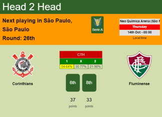 H2H, PREDICTION. Corinthians vs Fluminense | Odds, preview, pick 14-10-2021 - Serie A