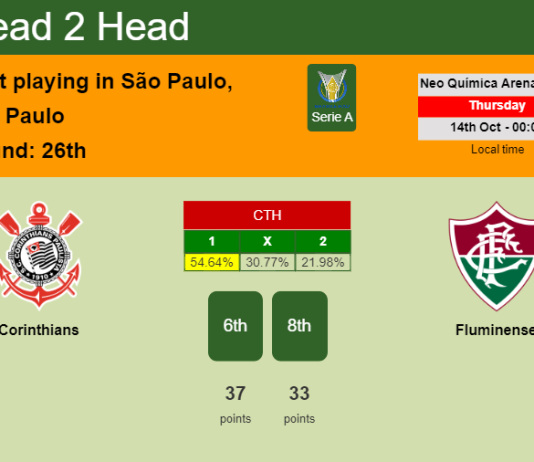 H2H, PREDICTION. Corinthians vs Fluminense | Odds, preview, pick 14-10-2021 - Serie A