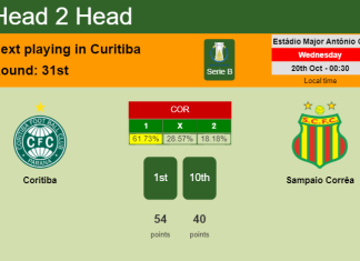 H2H, PREDICTION. Coritiba vs Sampaio Corrêa | Odds, preview, pick 20-10-2021 - Serie B