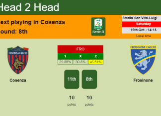 H2H, PREDICTION. Cosenza vs Frosinone | Odds, preview, pick 16-10-2021 - Serie B