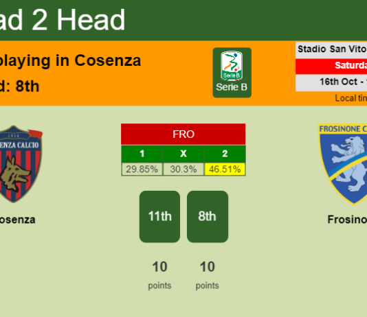 H2H, PREDICTION. Cosenza vs Frosinone | Odds, preview, pick 16-10-2021 - Serie B