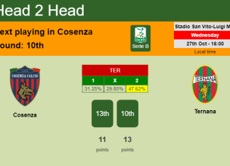 H2H, PREDICTION. Cosenza vs Ternana | Odds, preview, pick 27-10-2021 - Serie B