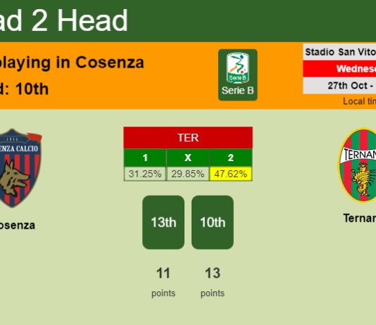 H2H, PREDICTION. Cosenza vs Ternana | Odds, preview, pick 27-10-2021 - Serie B