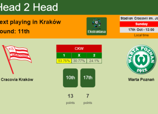 H2H, PREDICTION. Cracovia Kraków vs Warta Poznań | Odds, preview, pick 17-10-2021 - Ekstraklasa