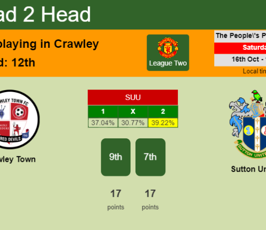 H2H, PREDICTION. Crawley Town vs Sutton United | Odds, preview, pick 16-10-2021 - League Two