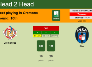 H2H, PREDICTION. Cremonese vs Pisa | Odds, preview, pick 28-10-2021 - Serie B
