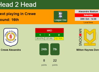 H2H, PREDICTION. Crewe Alexandra vs Milton Keynes Dons | Odds, preview, pick 30-10-2021 - League One