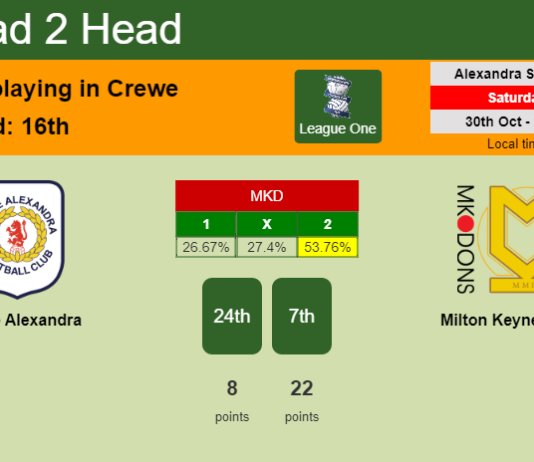 H2H, PREDICTION. Crewe Alexandra vs Milton Keynes Dons | Odds, preview, pick 30-10-2021 - League One