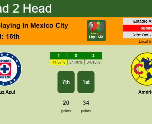 H2H, PREDICTION. Cruz Azul vs América | Odds, preview, pick 31-10-2021 - Liga MX