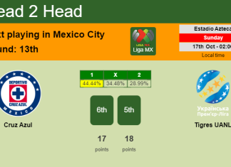 H2H, PREDICTION. Cruz Azul vs Tigres UANL | Odds, preview, pick 17-10-2021 - Liga MX