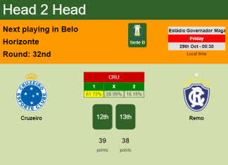 H2H, PREDICTION. Cruzeiro vs Remo | Odds, preview, pick 29-10-2021 - Serie B