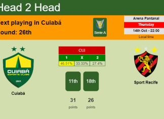 H2H, PREDICTION. Cuiabá vs Sport Recife | Odds, preview, pick 14-10-2021 - Serie A