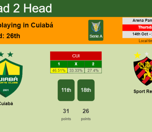 H2H, PREDICTION. Cuiabá vs Sport Recife | Odds, preview, pick 14-10-2021 - Serie A