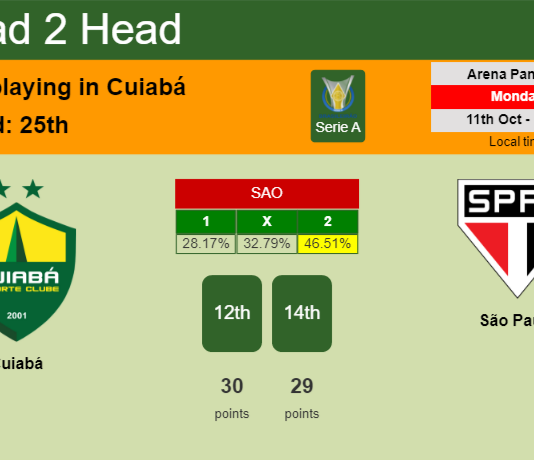 H2H, PREDICTION. Cuiabá vs São Paulo | Odds, preview, pick 11-10-2021 - Serie A
