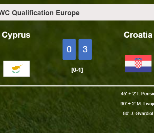 Croatia prevails over Cyprus 3-0