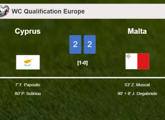 Cyprus and Malta draw 2-2 on Monday
