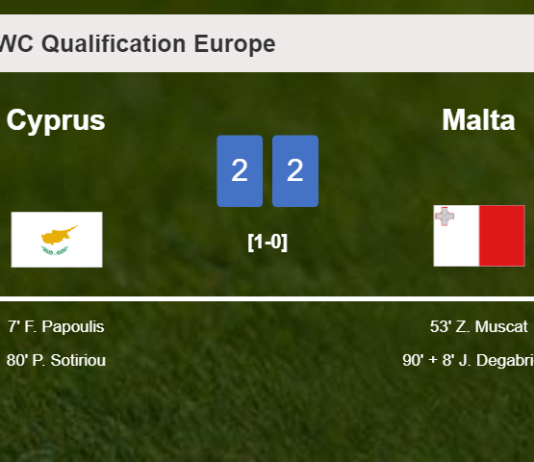Cyprus and Malta draw 2-2 on Monday