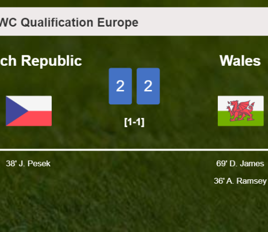 Czech Republic and Wales draw 2-2 on Friday