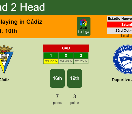 H2H, PREDICTION. Cádiz vs Deportivo Alavés | Odds, preview, pick 23-10-2021 - La Liga