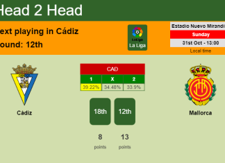 H2H, PREDICTION. Cádiz vs Mallorca | Odds, preview, pick 31-10-2021 - La Liga