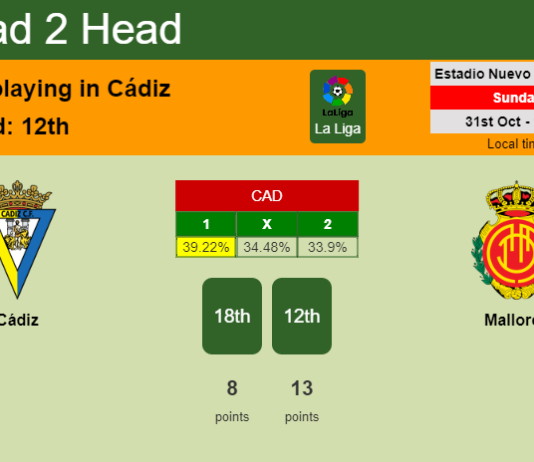 H2H, PREDICTION. Cádiz vs Mallorca | Odds, preview, pick 31-10-2021 - La Liga