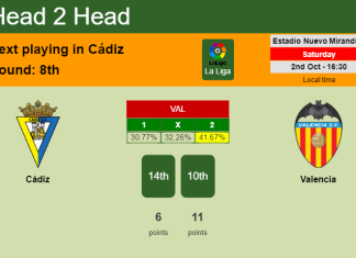 H2H, PREDICTION. Cádiz vs Valencia | Odds, preview, pick 02-10-2021 - La Liga