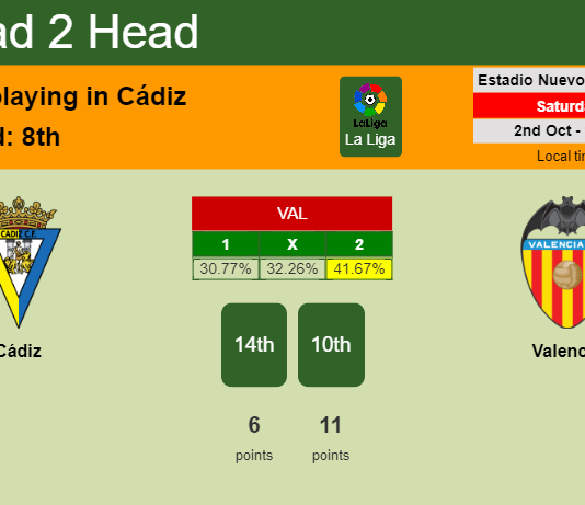 H2H, PREDICTION. Cádiz vs Valencia | Odds, preview, pick 02-10-2021 - La Liga