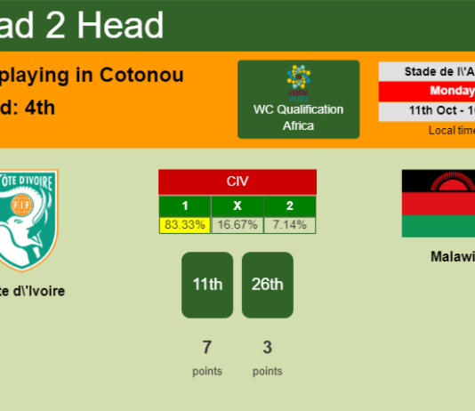 H2H, PREDICTION. Côte d'Ivoire vs Malawi | Odds, preview, pick 11-10-2021 - WC Qualification Africa