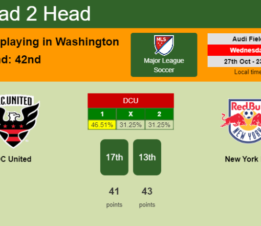 H2H, PREDICTION. DC United vs New York RB | Odds, preview, pick 27-10-2021 - Major League Soccer