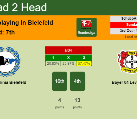 H2H, PREDICTION. DSC Arminia Bielefeld vs Bayer 04 Leverkusen | Odds, preview, pick 03-10-2021 - Bundesliga