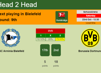 H2H, PREDICTION. DSC Arminia Bielefeld vs Borussia Dortmund | Odds, preview, pick 23-10-2021 - Bundesliga