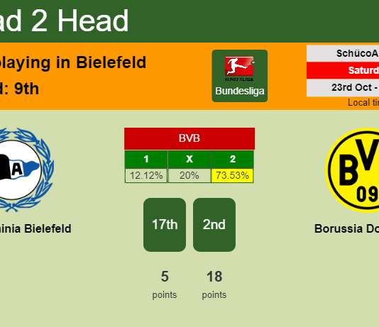 H2H, PREDICTION. DSC Arminia Bielefeld vs Borussia Dortmund | Odds, preview, pick 23-10-2021 - Bundesliga