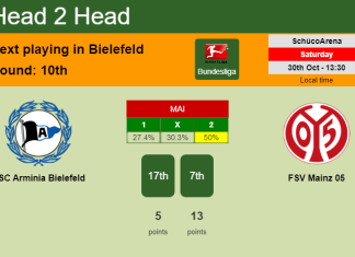 H2H, PREDICTION. DSC Arminia Bielefeld vs FSV Mainz 05 | Odds, preview, pick 30-10-2021 - Bundesliga