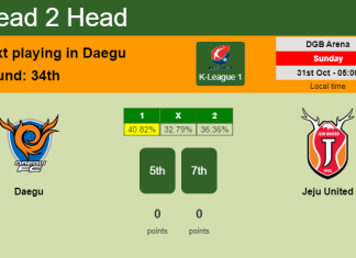 H2H, PREDICTION. Daegu vs Jeju United | Odds, preview, pick 31-10-2021 - K-League 1