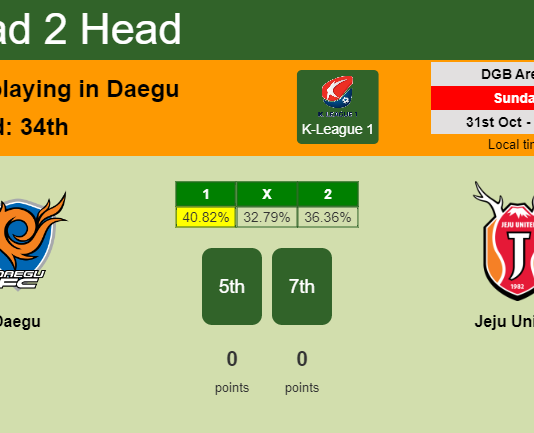H2H, PREDICTION. Daegu vs Jeju United | Odds, preview, pick 31-10-2021 - K-League 1