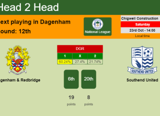 H2H, PREDICTION. Dagenham & Redbridge vs Southend United | Odds, preview, pick 23-10-2021 - National League