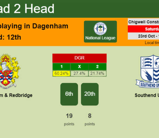 H2H, PREDICTION. Dagenham & Redbridge vs Southend United | Odds, preview, pick 23-10-2021 - National League