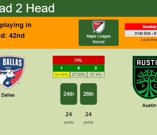 H2H, PREDICTION. Dallas vs Austin | Odds, preview, pick 31-10-2021 - Major League Soccer