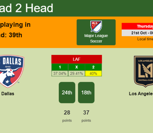 H2H, PREDICTION. Dallas vs Los Angeles FC | Odds, preview, pick 21-10-2021 - Major League Soccer