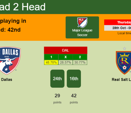 H2H, PREDICTION. Dallas vs Real Salt Lake | Odds, preview, pick 28-10-2021 - Major League Soccer