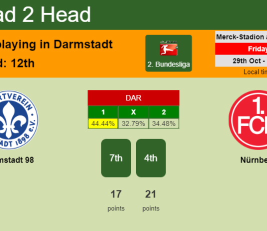 H2H, PREDICTION. Darmstadt 98 vs Nürnberg | Odds, preview, pick 29-10-2021 - 2. Bundesliga