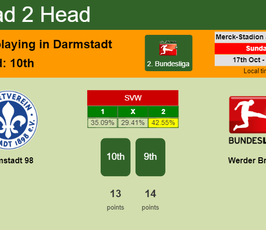 H2H, PREDICTION. Darmstadt 98 vs Werder Bremen | Odds, preview, pick 17-10-2021 - 2. Bundesliga