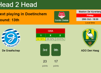 H2H, PREDICTION. De Graafschap vs ADO Den Haag | Odds, preview, pick 29-10-2021 - Eerste Divisie