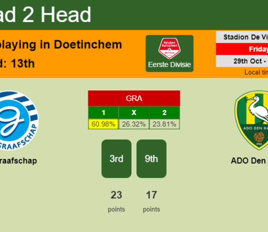 H2H, PREDICTION. De Graafschap vs ADO Den Haag | Odds, preview, pick 29-10-2021 - Eerste Divisie
