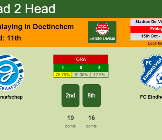 H2H, PREDICTION. De Graafschap vs FC Eindhoven | Odds, preview, pick 15-10-2021 - Eerste Divisie