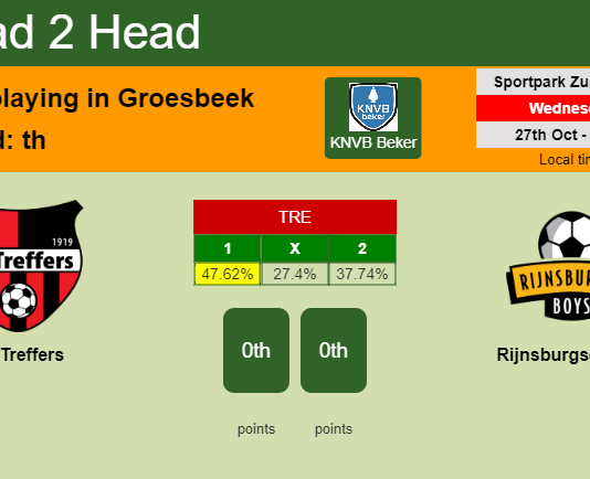 H2H, PREDICTION. De Treffers vs Rijnsburgse Boys | Odds, preview, pick 27-10-2021 - KNVB Beker