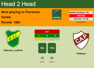 H2H, PREDICTION. Defensa y Justicia vs Platense | Odds, preview, pick 23-10-2021 - Superliga
