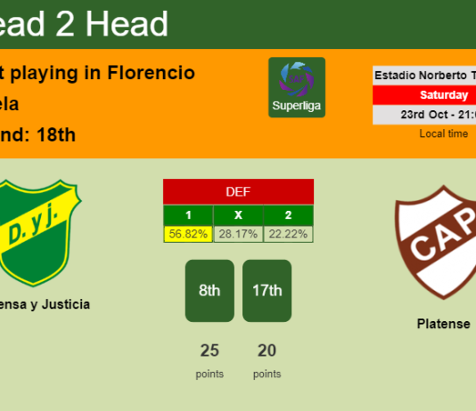 H2H, PREDICTION. Defensa y Justicia vs Platense | Odds, preview, pick 23-10-2021 - Superliga