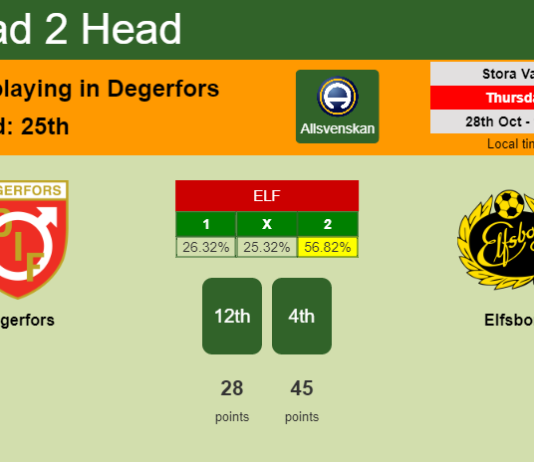H2H, PREDICTION. Degerfors vs Elfsborg | Odds, preview, pick 28-10-2021 - Allsvenskan