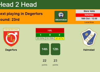 H2H, PREDICTION. Degerfors vs Halmstad | Odds, preview, pick 16-10-2021 - Allsvenskan